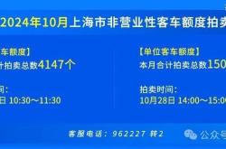 10月沪牌本周六拍卖，最新攻略来了 