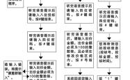 个人非营业性客车额度电话拍卖操作流程