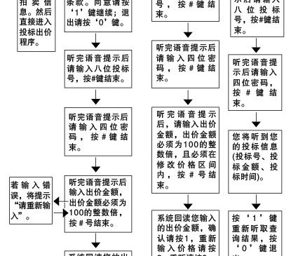 个人非营业性客车额度电话拍卖操作流程